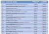Top 25 Biotech Companies of 2024
