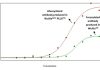 WuXi Biologics Launches WuXia ADCC PLUS™ for the Development and Manufacturing of Afucosylated Antibodies that Elicit Enhanced ADCC Effect