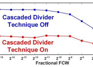 Combating fractional spurs in phase locked loops to improve wireless system performance in Beyond 5G