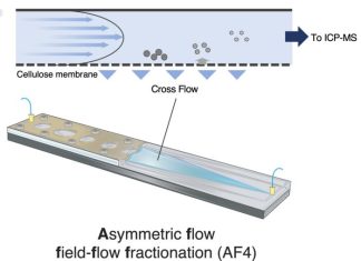 Investigating cell killers: Advanced system for size-dependent cytotoxicity analysis of silica