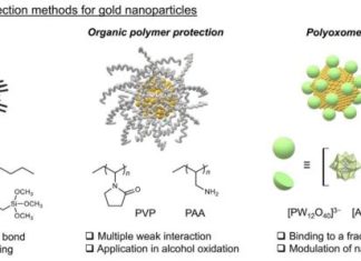 Researchers strike gold with improved catalyst