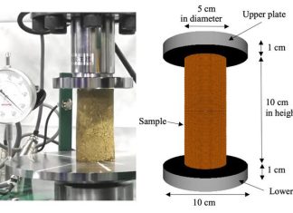 Shedding light on the intricacies of numerical simulations of soil behavior
