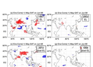 Land or sea? Scientists reveal effect of land conditions on Asian monsoon climate