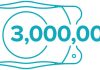 STAAR Surgical Celebrates Three Million Implantable Collamer® Lenses