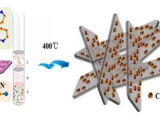Two-dimensional bimetallic selenium-containing metal-organic frameworks and their calcinated derivatives as electrocatalysts for overall water splitting
