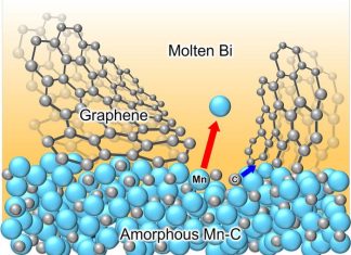 Improving sodium ion batteries with mechanically robust nanocellular graphene