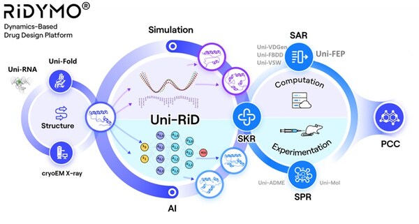 DP Technology Announces Nomination of Development Candidate, a CNS Penetrable Lp-PLA2 Inhibitor for Alzheimer’s Disease