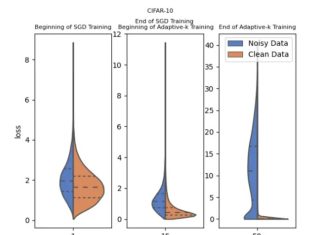 Adaptive-k: A simple and effective method for robust training in label noisy datasets