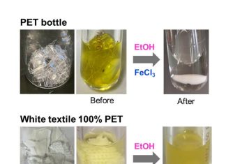 Exclusive chemical recycling of PET from cloth waste and plastic waste mixtures