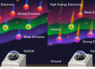 First full 2-D spectral image of aurora borealis from a hyperspectral camera
