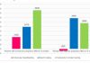 KKH study: Exclusive breastfeeding leads to greater weight loss in women with high body mass index as compared to women with normal weight
