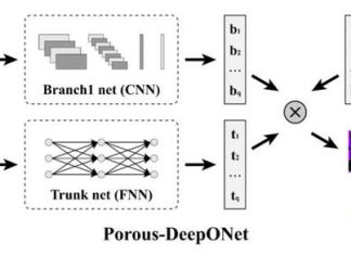 Porous-DeepONet: A deep learning framework for efficiently solving reaction-transport equations in porous media