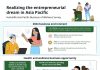 3 in 5 Aspiring Entrepreneurs in Asia Pacific Planning to Start a Small Business in the Next 18 Months – Herbalife Survey