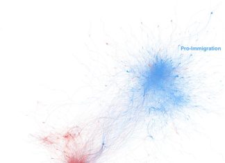 Few anti-immigration users dominate most of UK-based anti-immigration content on Twitter with rapid spread and high polarization