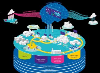 Merck KGaA’s SMARTfacturing Ecosystem Vision