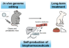 Obesity Reversed in Genome Edited Mice that Produce Their Own GLP-1