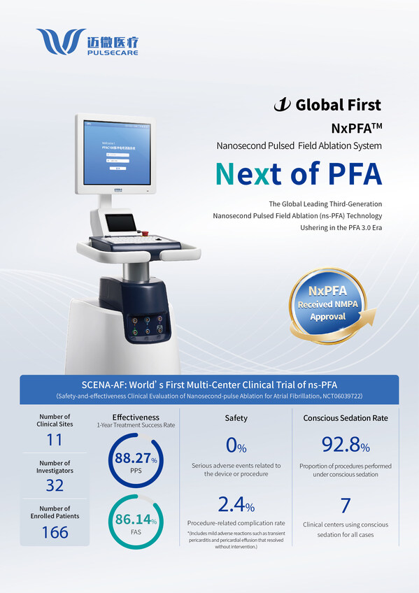 Pulsecare Medical Announces NMPA Approval of NxPFA™, the World’s First Nanosecond PFA System, Ushering in the PFA 3.0 Era