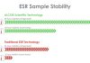 ALCOR Scientific Transforms ESR Testing: Extends Blood Sample Stability from 4 to 28 Hours