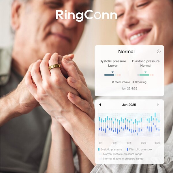 RingConn Showcases Blood Pressure Insights Demo at IFA 2025