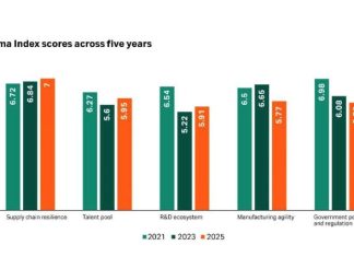 Bioindustry Faces Talent Crunch and Regulatory Strain