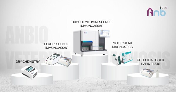 Driving Veterinary Healthcare Forward: Anbio Showcases Diagnostic Portfolio at WSAVA 2025