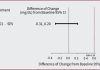 Alebund Presents Phase 3 Trial Results of AP301 at the American Society of Nephrology (ASN) 2025 Congress
