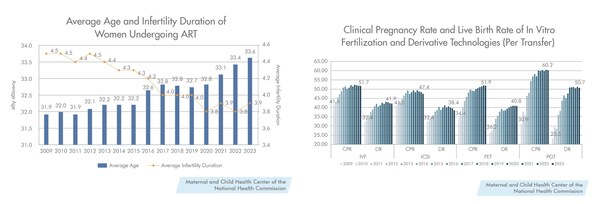 The Rise of Advanced Maternal Age IVF: BaseCare Medical’-B(2170.HK) AI “Undisturbed Culture” Empowers Intelligent Assisted Reproduction