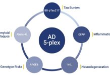 Alamar Biosciences Announces Launch of NULISAqpcr™ AD 5-plex Assay, Advancing Blood Based Biomarker Detection in Alzheimer’s Disease Research