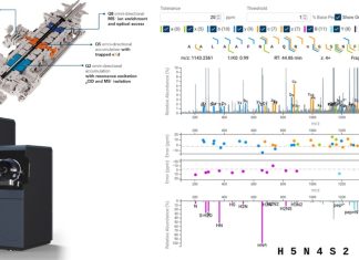 Bruker advances Functional Proteomics 2.0 with timsOmni™ mass spectrometry proteoform analysis for deeper insights into disease biology