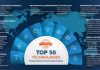 Frost & Sullivan Identifies Top 50 Technologies Set to Shape a $1.25-$1.35 Trillion Market Opportunity by 2030