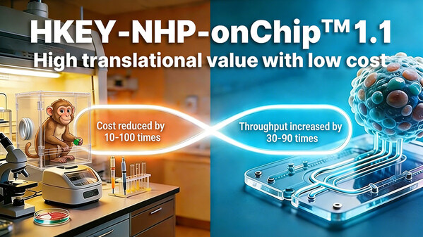 HKeyBio Launches HKEY-NHP-onChip™ 1.1: World’s First NHP In Vitro Model for Autoimmune and Allergic Diseases