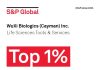 WuXi Biologics Included in S&P Global Sustainability Yearbook for Fourth Consecutive Year