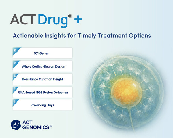 ACT Genomics Upgrades Clinically Recognized Genomic Test to 101-Gene Panel with 7-Day Turnaround