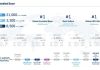 Classys Emerges as a Global Leader in Medical Aesthetics Beyond K-Beauty, Highlighting 45% Growth, 50%+ Margins, and Recurring Revenue Model