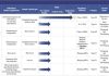 Diagens Annual Results: 100B-Parameter Model Reshapes Medical AI Landscape; Licensing Revenue Becomes Primary Growth Engine