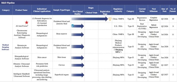 Diagens Annual Results: 100B-Parameter Model Reshapes Medical AI Landscape; Licensing Revenue Becomes Primary Growth Engine