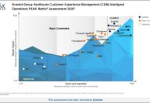 EVERISE NAMED LEADER IN EVEREST GROUP’S HEALTHCARE CUSTOMER EXPERIENCE MANAGEMENT PEAK MATRIX® 2026