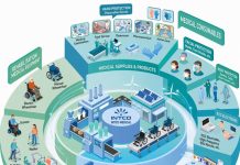 INTCO Medical Reports 2025 Results with Resilient Growth, Revenue Reaches Four-Year High as Industry Rebalances