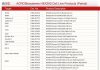 ACROBiosystems Launches Global License Solution Upgrade for HEK293 Functional Cell Lines, Streamlining Compliance to Accelerate Biopharmaceutical R&D