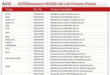 ACROBiosystems Launches Global License Solution Upgrade for HEK293 Functional Cell Lines, Streamlining Compliance to Accelerate Biopharmaceutical R&D