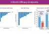 DeepQure Announces Robust 3-Month Results from HERO-HTN Clinical Study at EuroPCR 2026