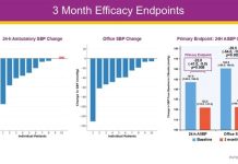 DeepQure Announces Robust 3-Month Results from HERO-HTN Clinical Study at EuroPCR 2026