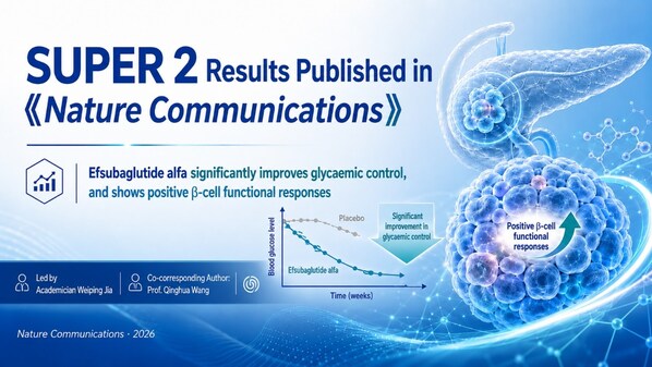 New Nature Communications Publication Highlights Efsubaglutide Alfa’s Effects on Glycaemia and β-Cell Function
