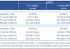 2026 ASCO | Innovent Presents Long-Term Follow-up Results from the PoC Study of IBI363 (TAK-928) (PD-1/IL-2α-bias bispecific fusion protein), Showing Robust Survival Benefits in Advanced Immunotherapy-Resistant Non-Small Cell Lung Cancer