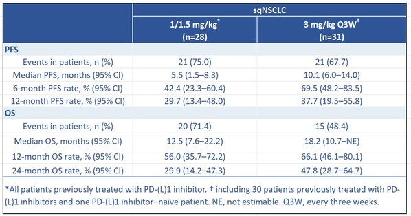 2026 ASCO | Innovent Presents Long-Term Follow-up Results from the PoC Study of IBI363 (TAK-928) (PD-1/IL-2α-bias bispecific fusion protein), Showing Robust Survival Benefits in Advanced Immunotherapy-Resistant Non-Small Cell Lung Cancer