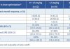 2026 ASCO | Innovent Presents Preliminary PoC Data of IBI363 (TAK-928) PD-1/IL-2α-bias bispecific fusion protein) in First-line Advanced NSCLC