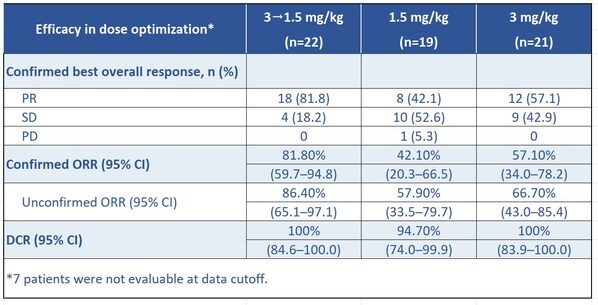 2026 ASCO | Innovent Presents Preliminary PoC Data of IBI363 (TAK-928) PD-1/IL-2α-bias bispecific fusion protein) in First-line Advanced NSCLC