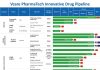 Eratrectinib, the next-generation TRK inhibitor independently developed by Vcare PharmaTech, has received marketing approval