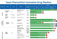 Eratrectinib, the next-generation TRK inhibitor independently developed by Vcare PharmaTech, has received marketing approval