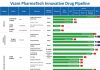 Key Milestone Achieved: NDA for Sumecigrel Capsule, an Antiplatelet Innovative Drug by Vcare PharmaTech, Officially Accepted